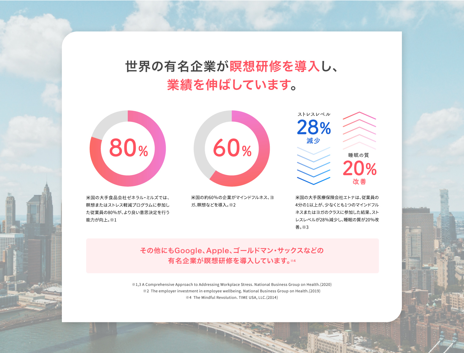 有名企業が瞑想研修の導入で業績アップ