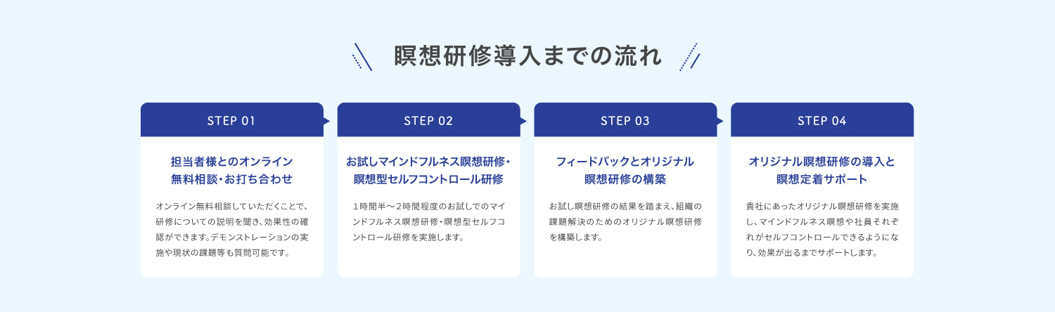 瞑想研修導入までの流れ