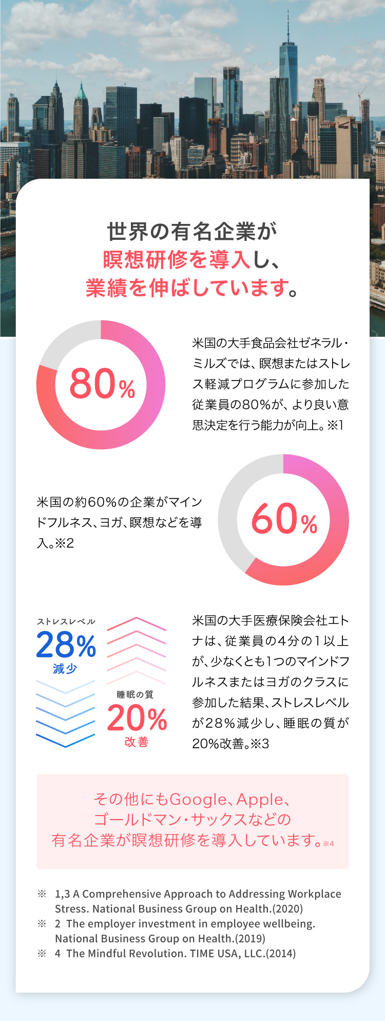 有名企業が瞑想研修の導入で業績アップ