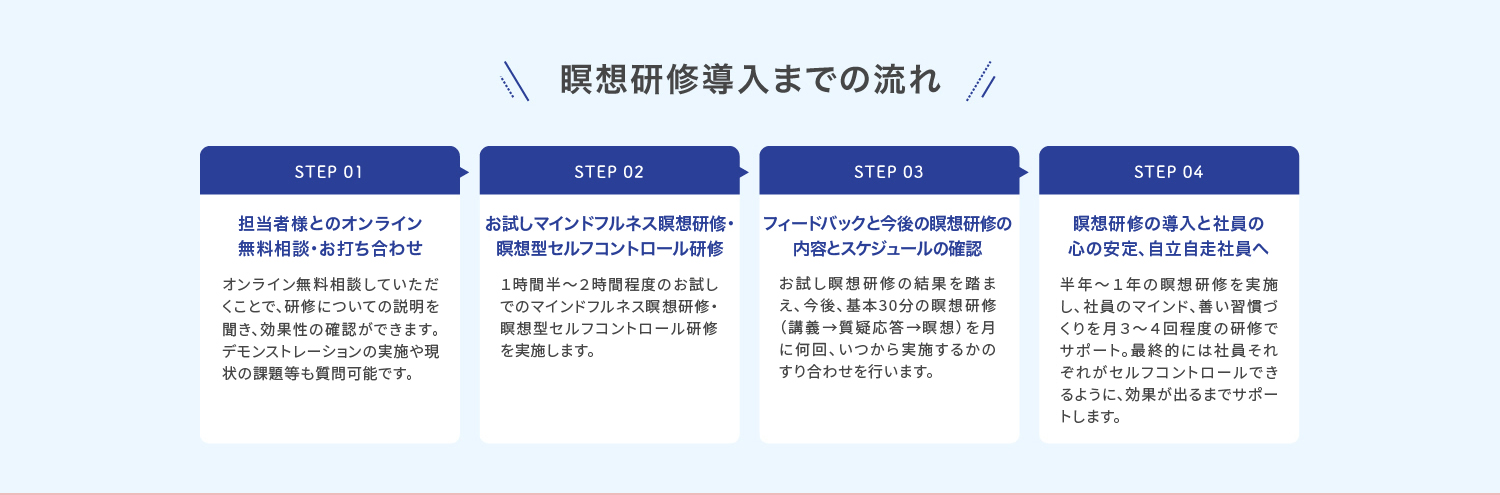 瞑想研修導入までの流れ