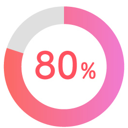 ゼネラル・ミルズ社